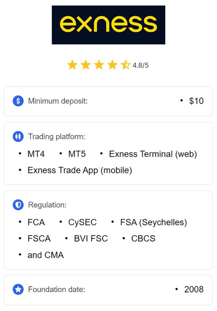 Exploring the Benefits and Risks of Exness Leverage Exploring the Benefits and Risks of Exness Leverage